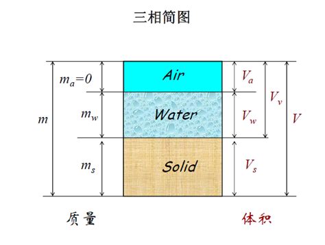 土的天然密度-研发埠(www.yanfabu.com)
