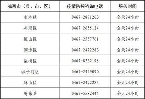 黑龙江省鸡西市疫情防控中心热线电话 24小时值班电话