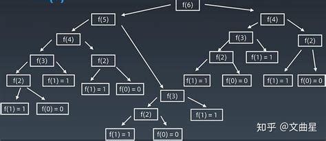算法设计与分析（6）——堆排序过程、时间复杂度分析及改进 - 知乎
