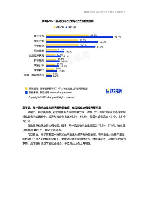 智联招聘：2022年第一季度中国企业招聘薪酬报告（附下载地址） - 幸福的耗子-幸福的耗子