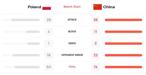 中国女排3比0波兰， 晋级世联赛决赛_手机新浪网
