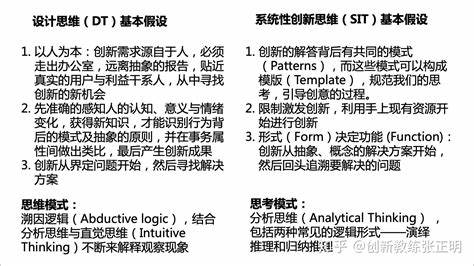 常见的教学系统设计理论