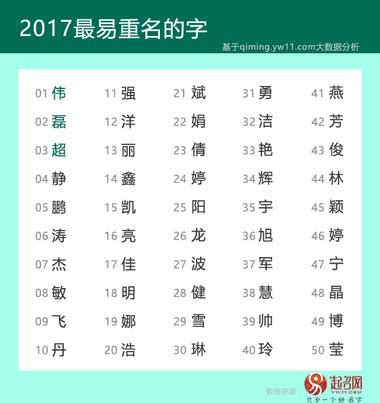 中国2020年新生儿使用最多的名字-百家姓排名2020-国学梦