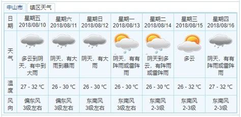 2021深圳跨年元旦天气预报 晴天干燥且寒冷- 深圳本地宝