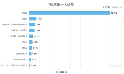 中国十大基金公司排名，天弘基金排第一名(2)_巴拉排行榜