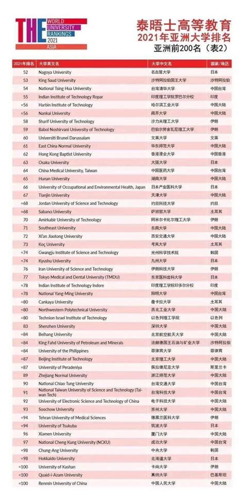 第七次全国人口普查我国各省市人口受教育程度排名：北京每10万人口中拥有41980名大学生_排行榜频道-华经情报网