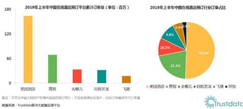 让旅游更幸福：携程旅行产品分析 | 人人都是产品经理