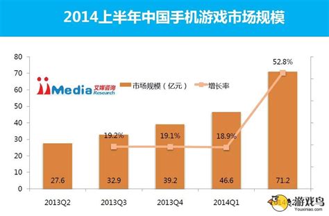 手游市场分析报告_2019-2025年中国手游市场研究与投资可行性报告_中国产业研究报告网
