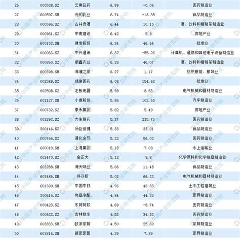 2023年中国数字阅读产业上市公司专利信息和员工构成分析(一) - 前瞻产业研究院