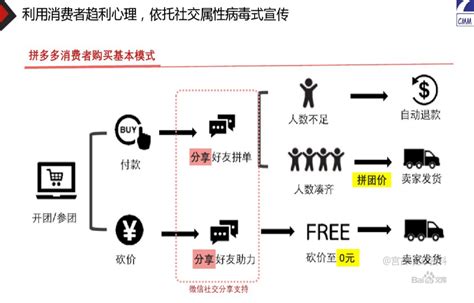 拼多多第二季度营销表现几何 | 人人都是产品经理