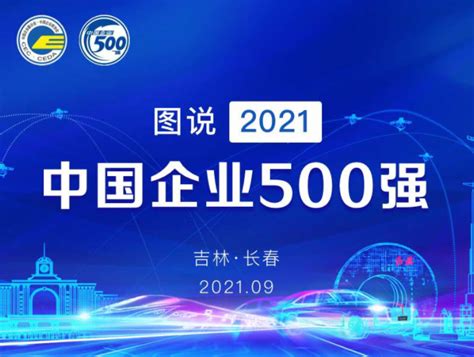 名单在此！2019中国企业500强榜单揭晓-在临沂