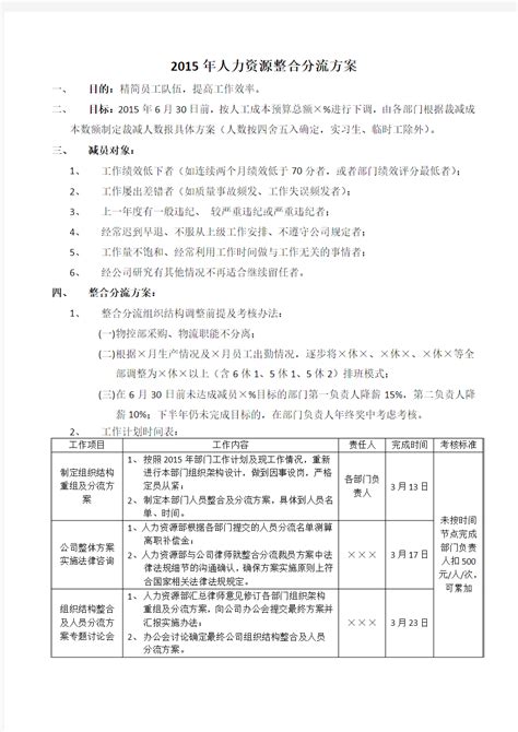 2015年人力资源裁员分流方案 - 文档之家