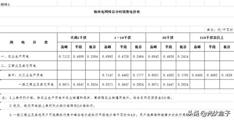2023年4月国网四川省电力公司代理购电工商业用户电价表