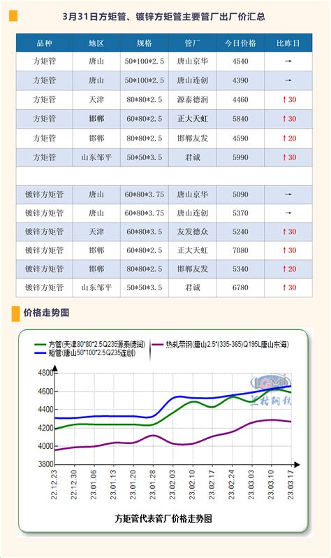 4月14日螺旋管主要管厂出厂价汇总-兰格钢铁网