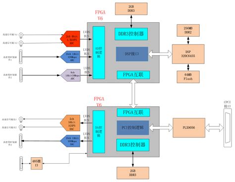 基于FPGA的LVDS高速数据通信卡设计-设计应用-维库电子市场网