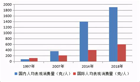 【猕猴桃大数据】2020年我国猕猴桃市场与产业调查分析报告_中国农业大数据