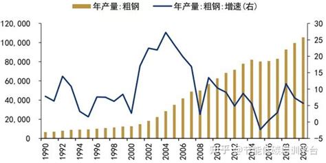 【数据发布】2019年贵州六大高耗能行业能耗增速继续走高