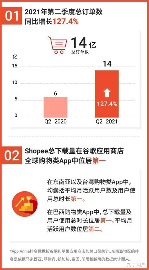 Shopee深圳这家公司怎么样？