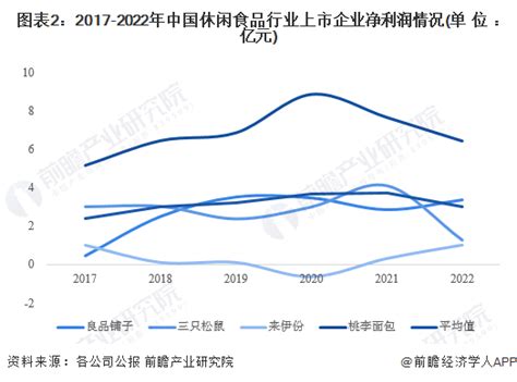 2018-2023年中国食品溯源行业盈利现状及投资前景预测报告 - 中国报告网