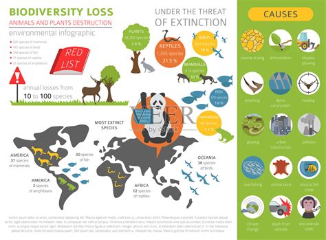 全球环境问题，生物多样性损失插画图片素材_ID:398644221-Veer图库