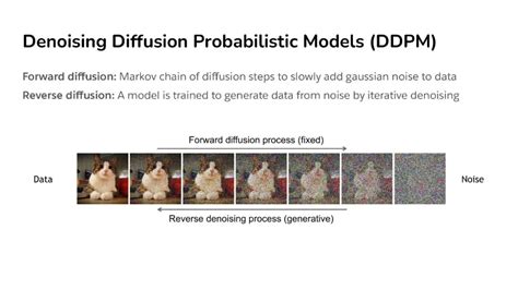 深度解析：什么是Diffusion Model？_模型_过程_样本