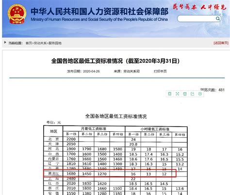 2020黑龙江最低工资标准- 本地宝