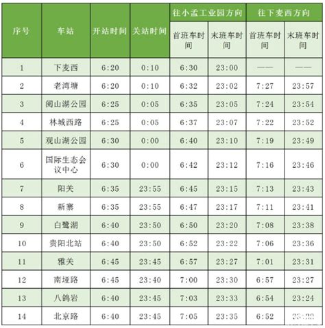 贵阳地铁线路图最新高清版 2022贵阳地铁首末班车运营时间表 | 一夕网
