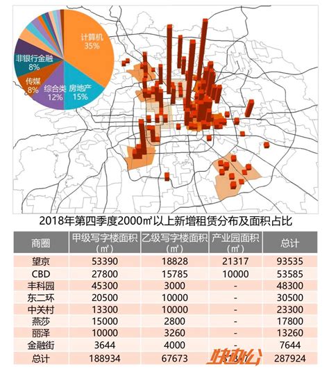 北京西北旺写字楼租金商铺价格分析_2021年第44周_3房网