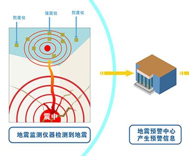成都高新减灾所携手小米发布地震预警阶段性进展_驱动中国