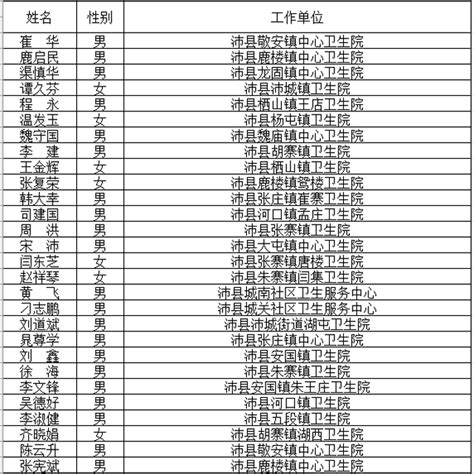沛县50人获评荣誉称号-沛县新闻网