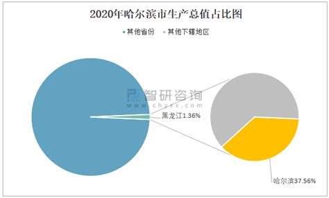 2022年上半年亳州市地区生产总值以及产业结构情况统计_地区宏观数据频道-华经情报网