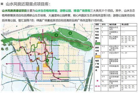 淮南山南2025规划,淮南市2025年未来规划,西安市2025规划图_大山谷图库