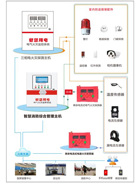 河北张家口智慧式安全用电云平台-化工机械设备网