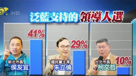 台湾2024领导人大选民调 新北市长支持率超越朱立伦_凤凰网视频_凤凰网