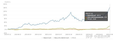 杨谷2024年一季度表现，诺安精选回报混合基金季度跌幅6.14%_股票频道_证券之星