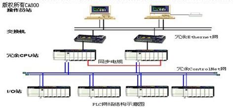工业自动化工厂PLC远程控制网关物联网应用-CSDN博客