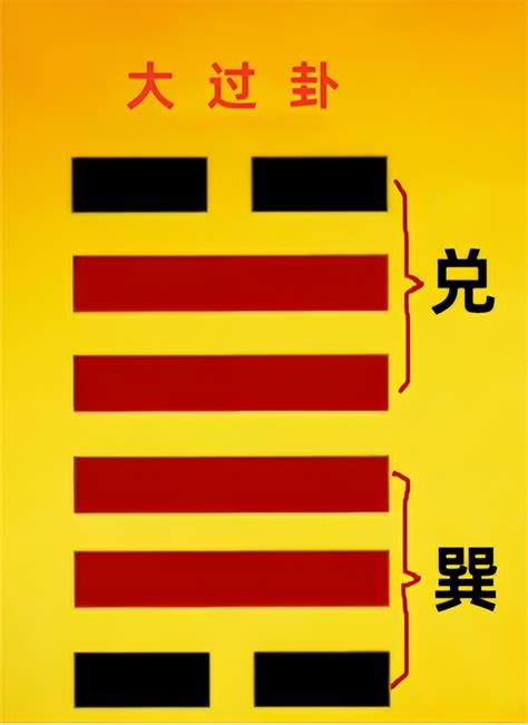 易经六十四卦图解图片
