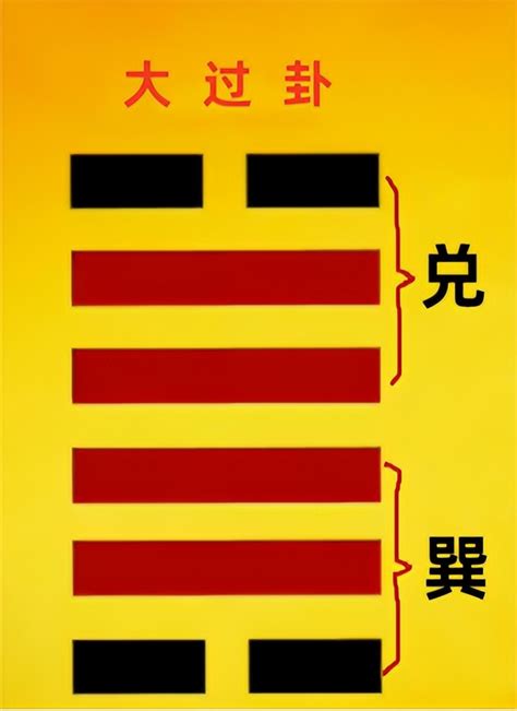 《易经》六十四卦的卦名、卦图和详细说明_word文档在线阅读与下载_无忧文档