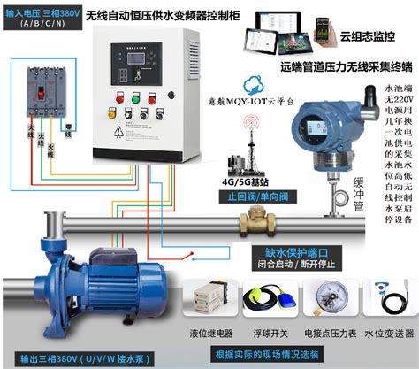 水文气象站-智慧水库水位安全监测设备JYB-SW-深圳聚一搏智能技术有限公司