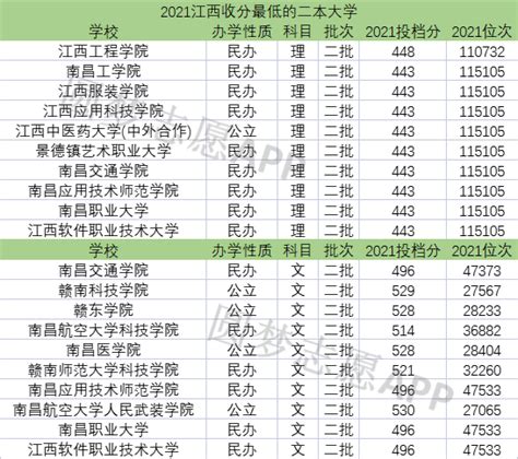 江西技师学院综合教学管理系统