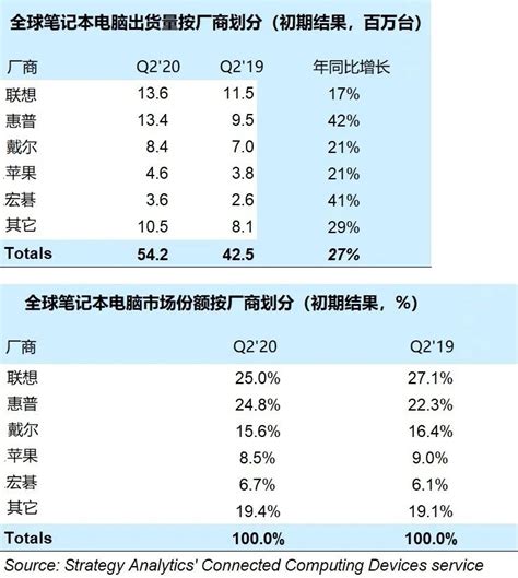 Canalys预计：中国个人电脑市场将在2024年恢复温和增长 - 推荐 — C114(通信网)