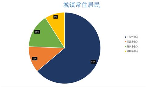 丽江市2020年度城乡居民人均可支配收入情况通报|农村|丽江市|居民人均可支配收入_新浪新闻