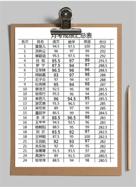 中考成绩单图片