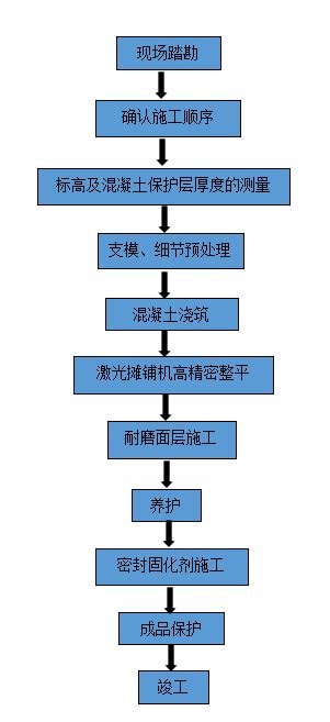 了解玻璃磨石整体地坪-行业新闻-湖北车安智能科技有限公司_环氧地坪工程_交通设施工程_停车场整体服务商_智慧停车系统