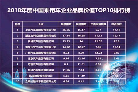 中国新能源汽车质量排行榜出炉 比亚迪位列第3 特斯拉排名22-新闻-能源资讯-中国能源网