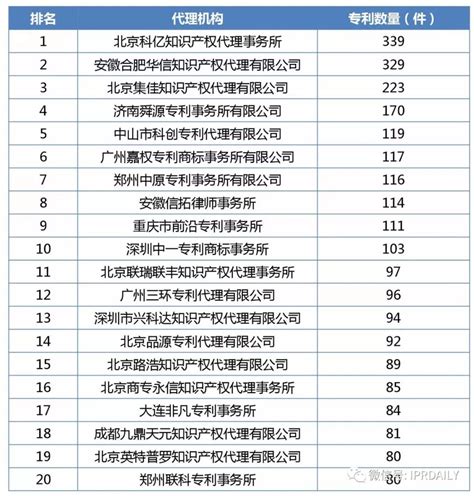 2017年企业专利运营质押排行榜（前100名）|TOP100|领先的全球知识产权产业科技媒体IPRDAILY.CN.COM