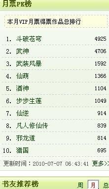 2019小说排行榜10名_...16年中国网络小说排行榜年榜(已完结作品 ...