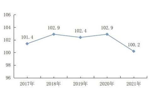 2016-2020年襄阳市地区生产总值、产业结构及人均GDP统计_华经情报网_华经产业研究院