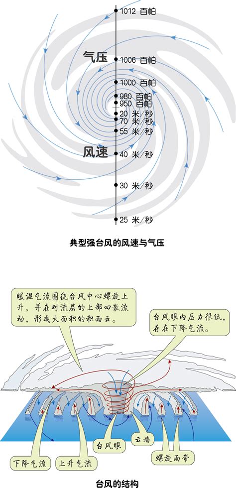 与台风周旋 | 中国国家地理网