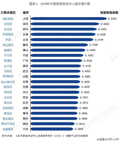 2019上海科技进步报告发布，上海科技创新指数同比增长10.51%